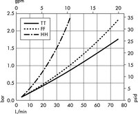 Opticap<sup>®</sup> XL 10 Capsule with Polysep II<sup>®</sup> Media - 1.0/0.2/0.1 µm Nominal (KGW1)